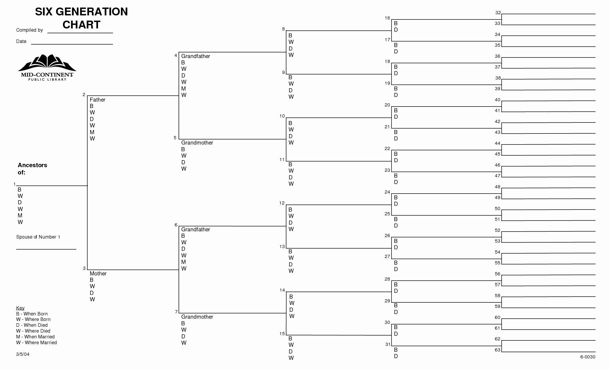 3 Generation Family Trees Awesome 27 Of 3 Generations Pedigree Charts Template