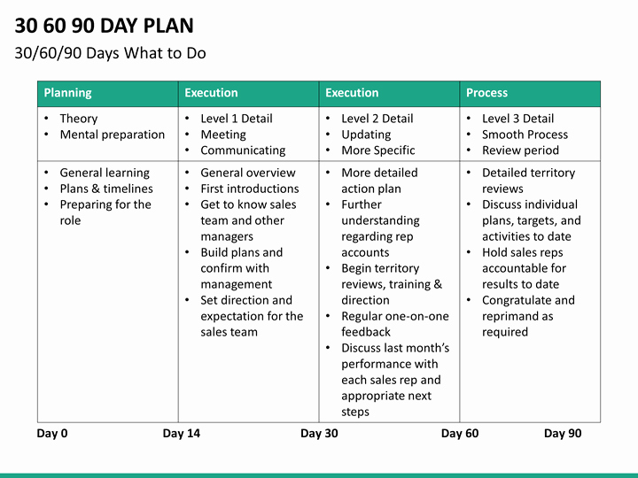 30 Day Plan Template Luxury 30 60 90 Day Plan Powerpoint Template