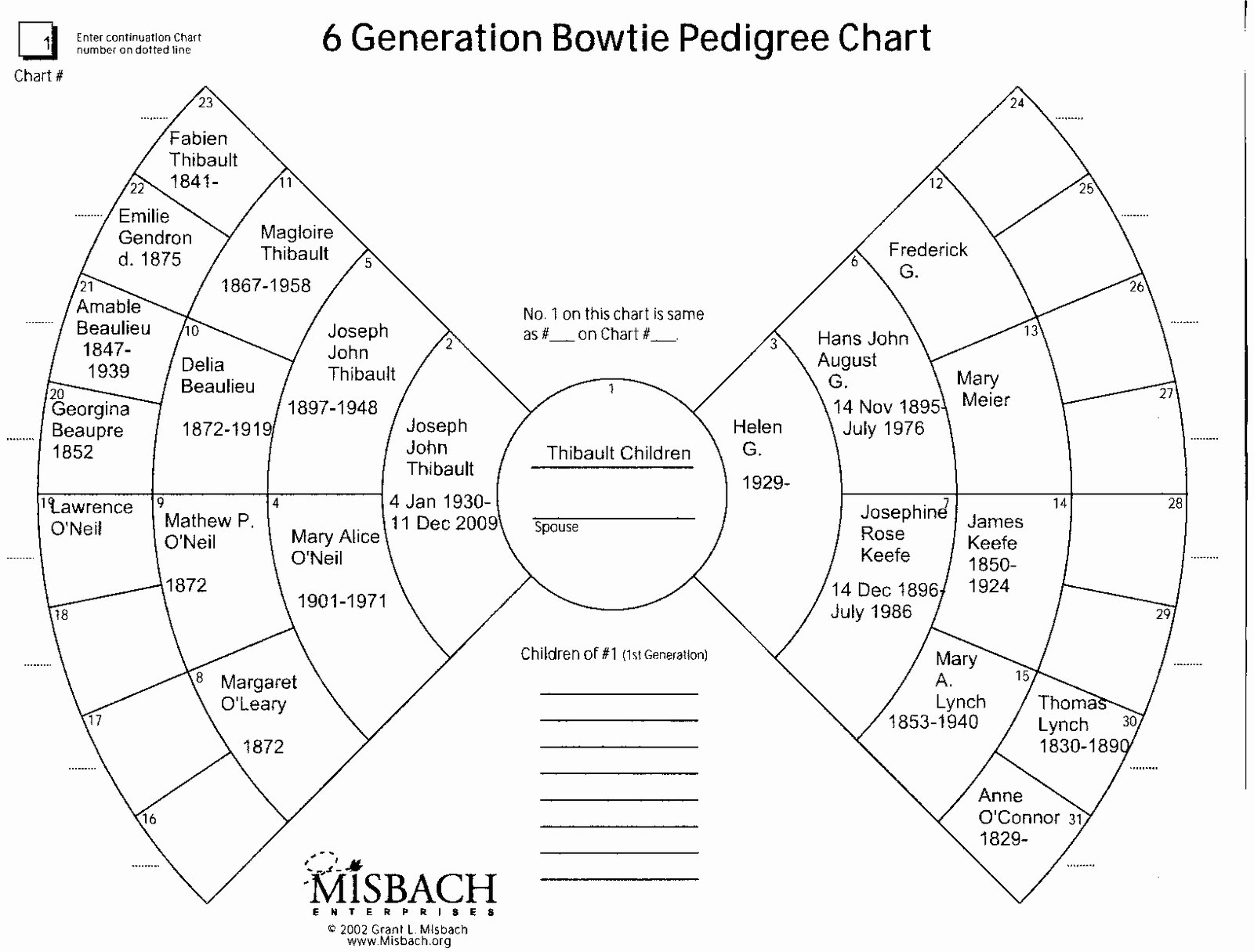 4 Generation Pedigree Chart Elegant Thibault Pinckney Reynolds Genealogy Our First Settlers Of Americas June 2010