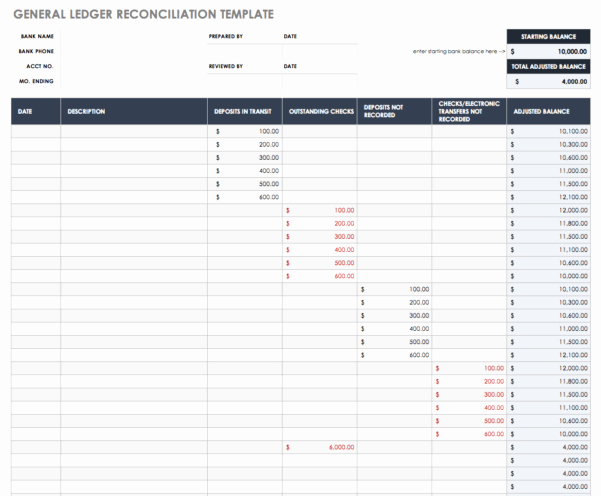 Account Reconciliation Template Excel Best Of Accounts Payable Reconciliation Spreadsheet Spreadsheet Downloa Accounts Payable Statement