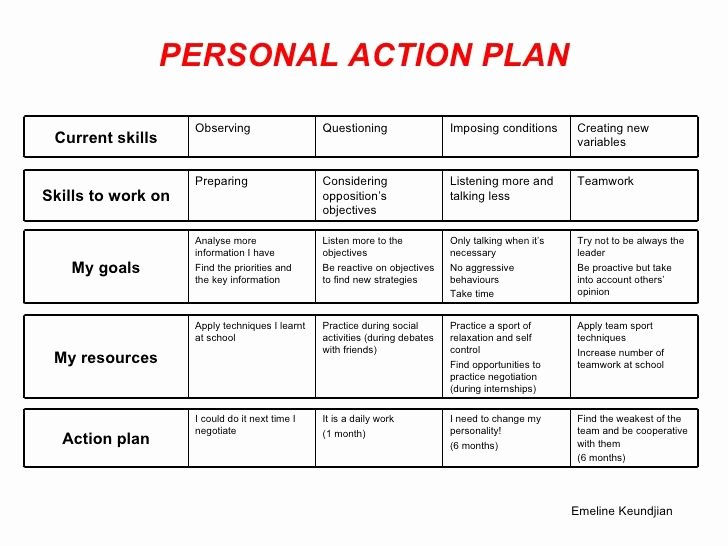 Action Plan Example for Students Awesome 13 Best Goal Setting Images On Pinterest