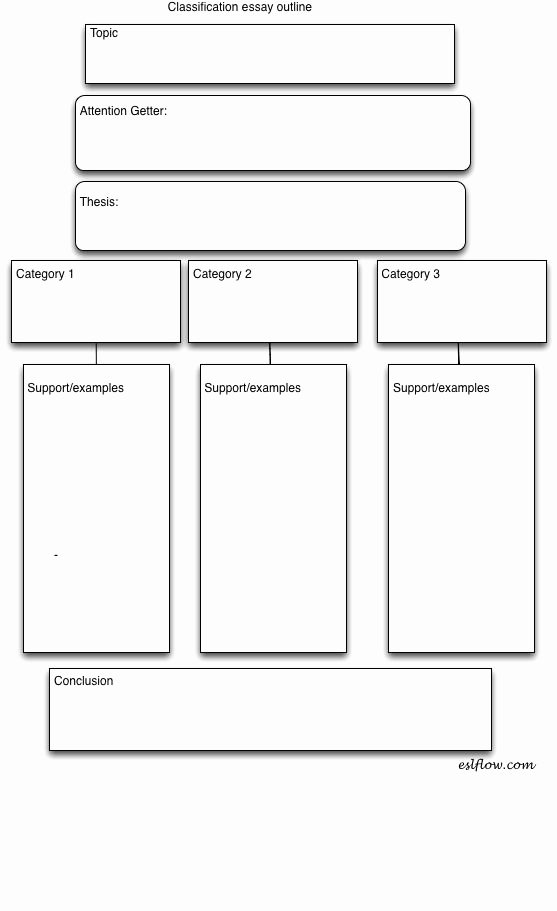 Argumentative Essay Planning Sheet Unique Template for Chapter Outline Google Search Teaching