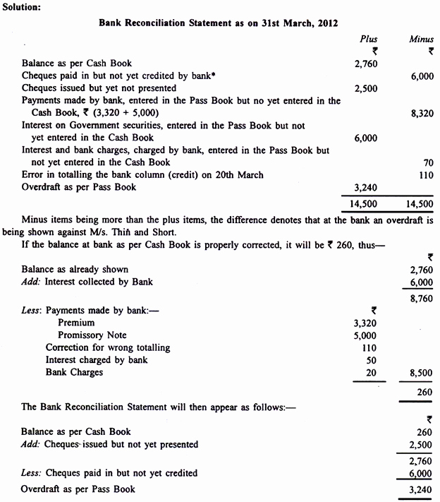 Bank Reconciliation Example Pdf Elegant Preparing Bank Reconciliation Statement From Cash Book and Pass Book