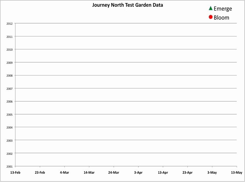 Blank Line Graph Template New Test Garden Data Cape Cod Academy