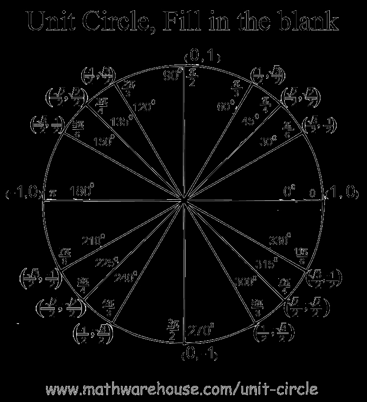 Blank Unit Circle Pdf New Unit Circle Worksheet with Answers Find Angle Based On End Coordinates Terminal Angles Sine
