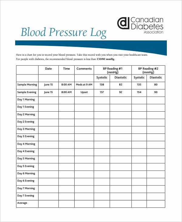 Blood Sugar Log Excel Best Of Blood Pressure Log Template – 10 Free Word Excel Pdf Documents Download