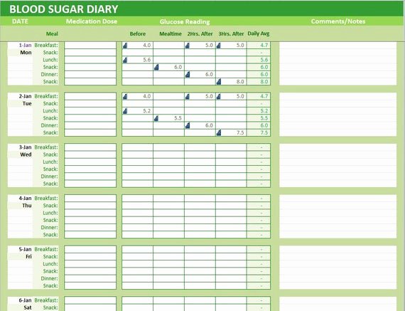 Blood Sugar Log Excel Luxury Blood Sugar Diary Excel Template Glucose Levels Tracker