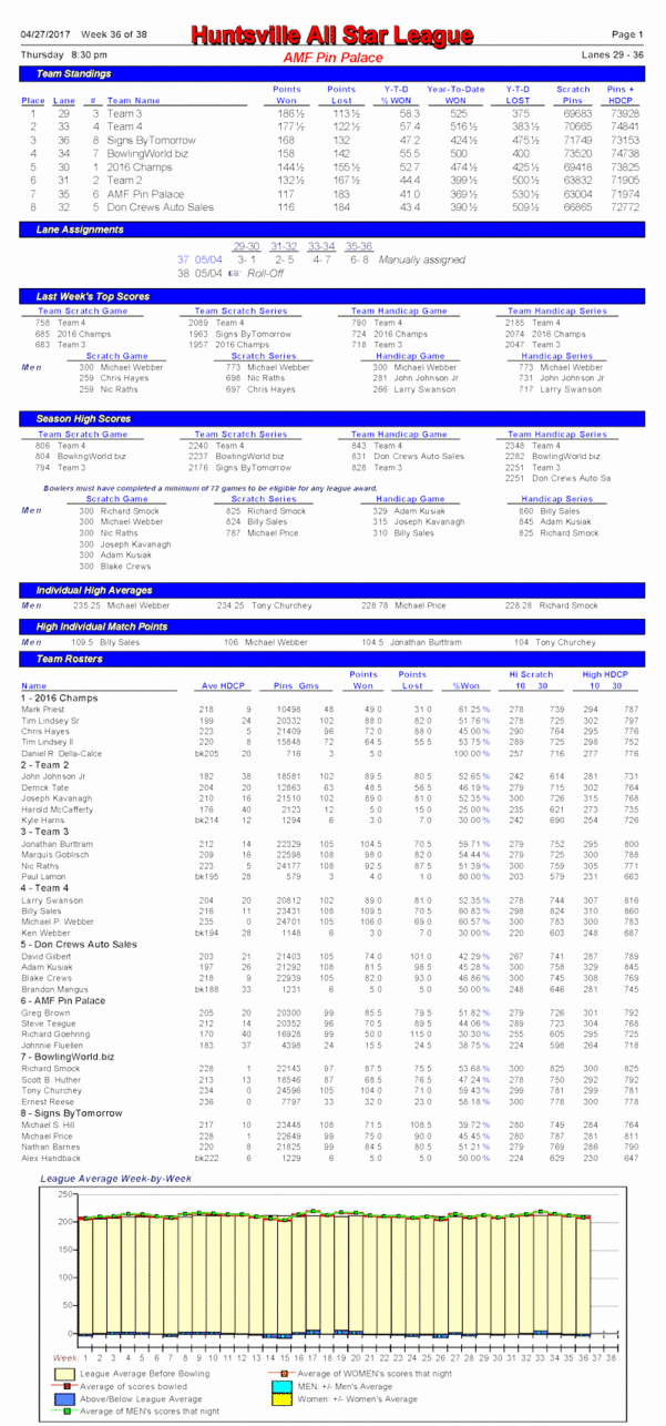 Bowling Scoring Sheet Excel Elegant Bowling Stats Spreadsheet Printable Spreadshee Bowling