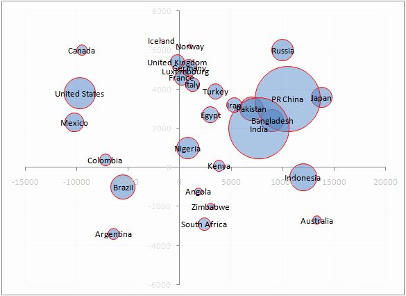 Bubble Chart Excel Template Best Of 28 Of Powerpoint Benefit Effort Matrix Bubble Chart