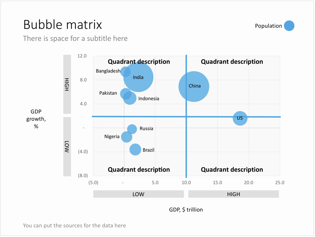 Bubble Chart Excel Template Inspirational A Bubble Chart In Powerpoint – Slidemagic