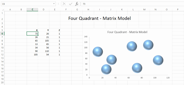 Bubble Chart Excel Template Inspirational How to Create A Static Four Quadrant Matrix Model In An