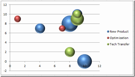 Bubble Chart Excel Template Lovely Dynamically Change Excel Bubble Chart Colors Excel