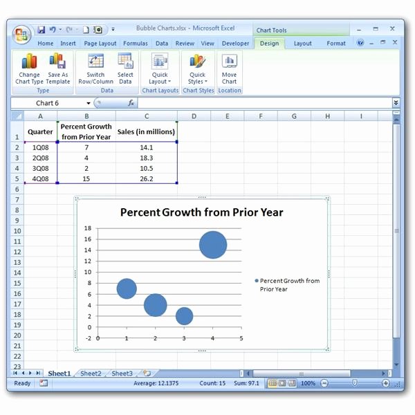 Bubble Chart Excel Template Lovely How to Create and Use A Bubble Chart In Excel 2007