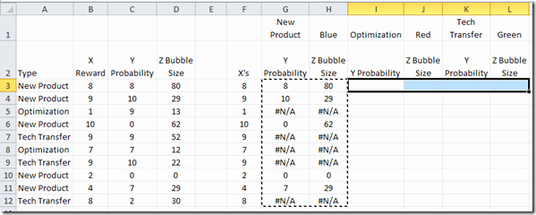 Bubble Chart Excel Template Unique Dynamically Change Excel Bubble Chart Colors Excel