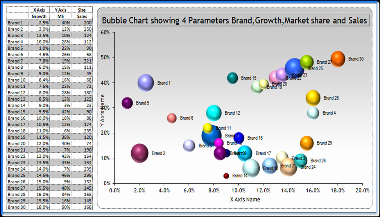 Bubble Chart Excel Template Unique Learning Contributing and Developing Make Business