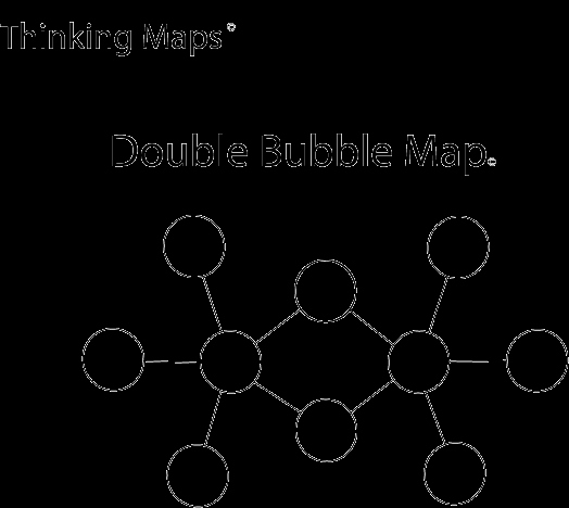 Bubble Map Template Word Elegant Bubble Map Template