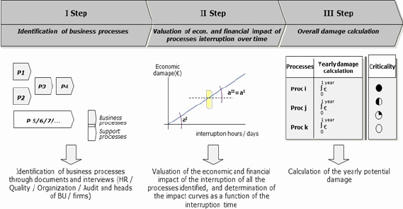 Business Impact Analysis fig4
