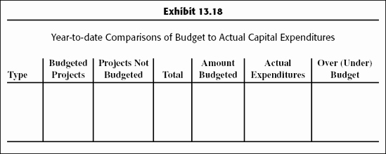 Capital Expenditure Budget Example Elegant Capital Expenditure Reports Bud Ing Basics and Beyond [book]