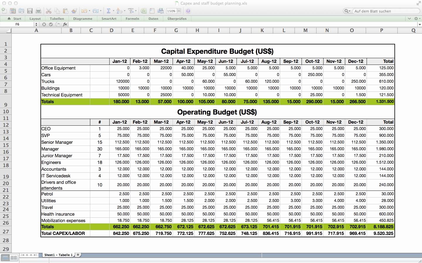 Capital Expenditure Budget Example Fresh Templates for Excel or Mac