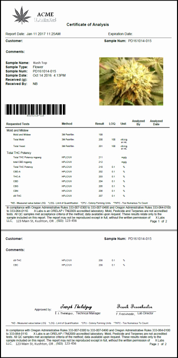 index title=LIMS Operation Cannabis