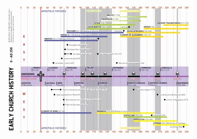 Church History Timeline Pdf Best Of Pin On Religion Facts &amp; Info