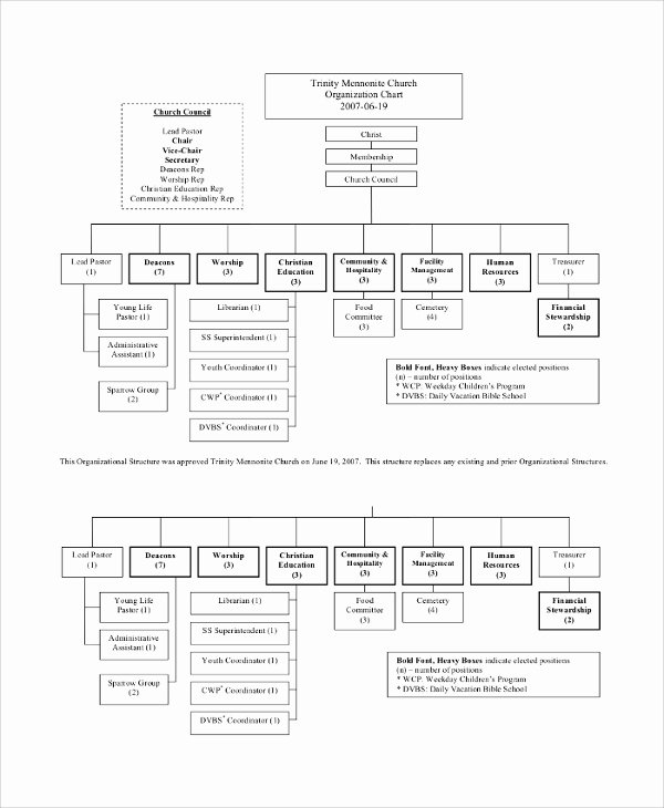 Church organizational Chart Template Awesome Sample organizational Chart 44 Examples In Pdf Ppt Word