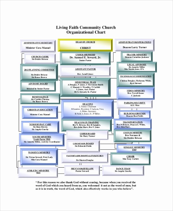Church organizational Chart Template Beautiful Sample organizational Chart 44 Examples In Pdf Ppt Word