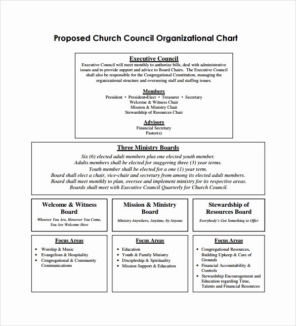 Church organizational Chart Template Luxury Sample Church organizational Chart Template 13 Free