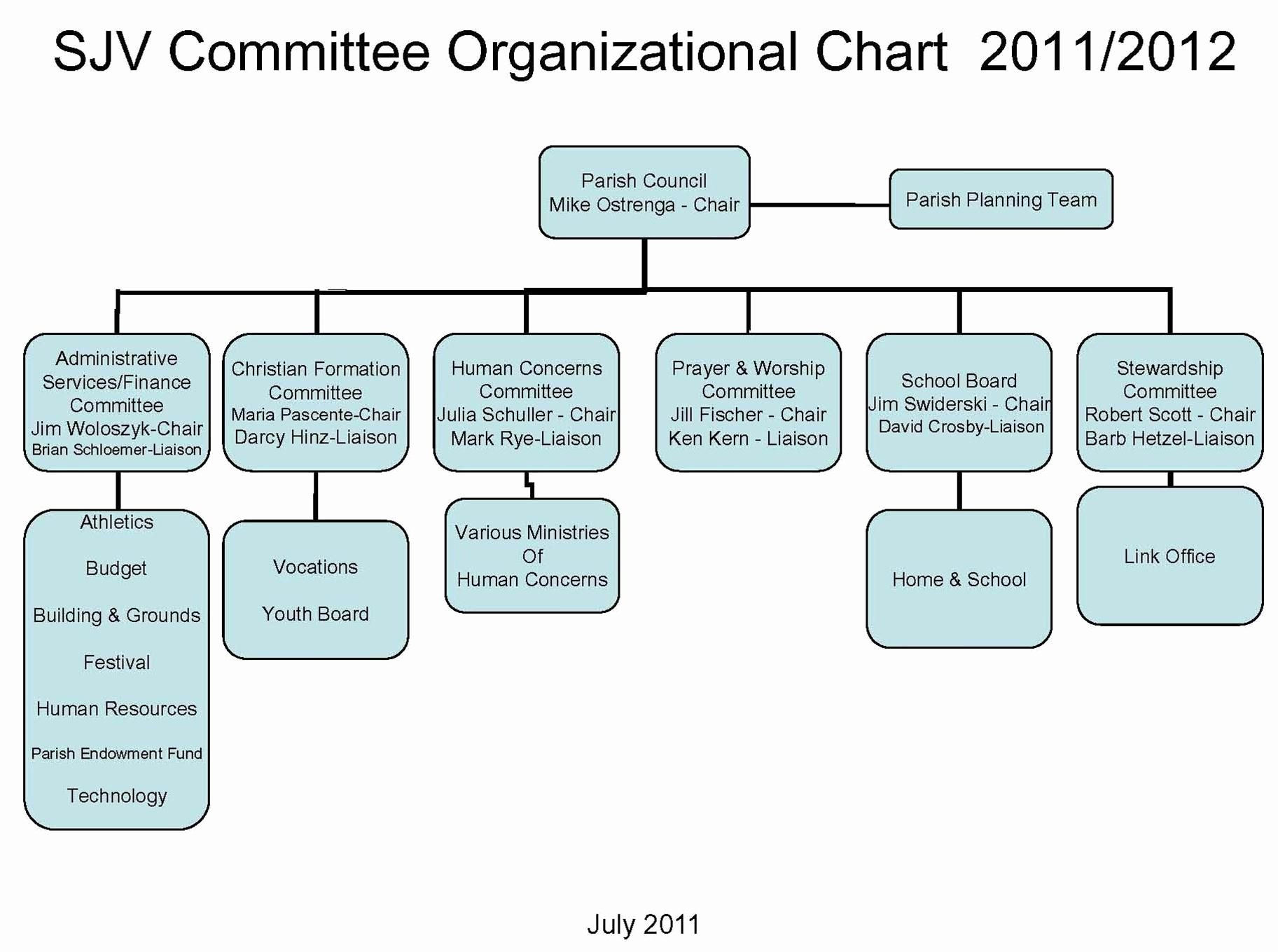Church organizational Structure Chart Awesome Saint John Vianney Catholic Church Leadership organizational Chart Church