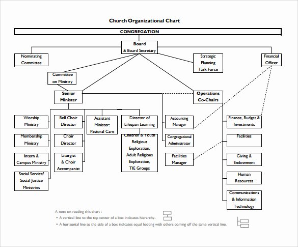 Church organizational Structure Chart Beautiful Sample Church organizational Chart Template 13 Free Documents In Pdf