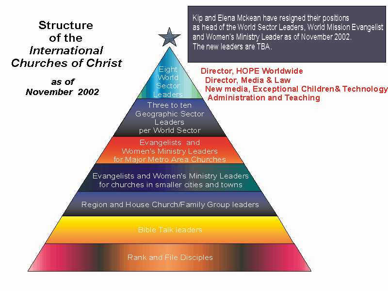 Church organizational Structure Chart Elegant Reveal the Crisis Line What is the Icc Icoc