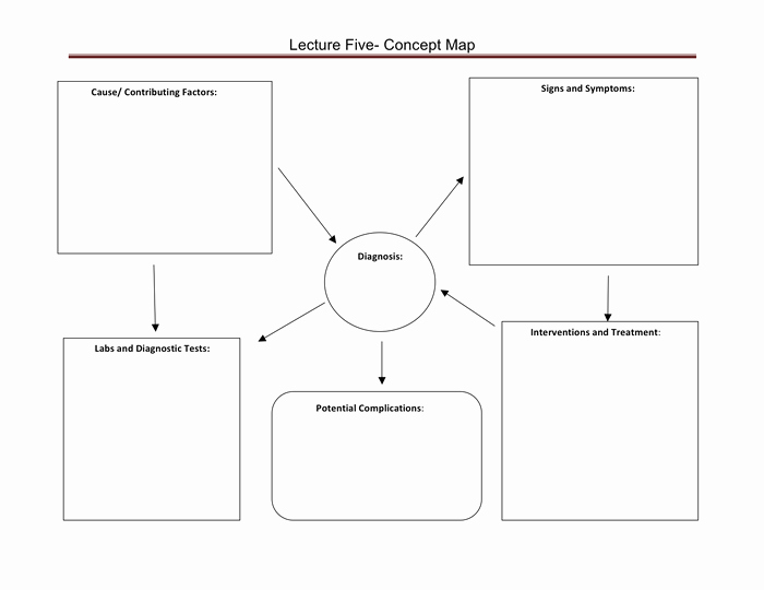 Concept Map Template Nursing Beautiful Concept Map Template In Word and Pdf formats