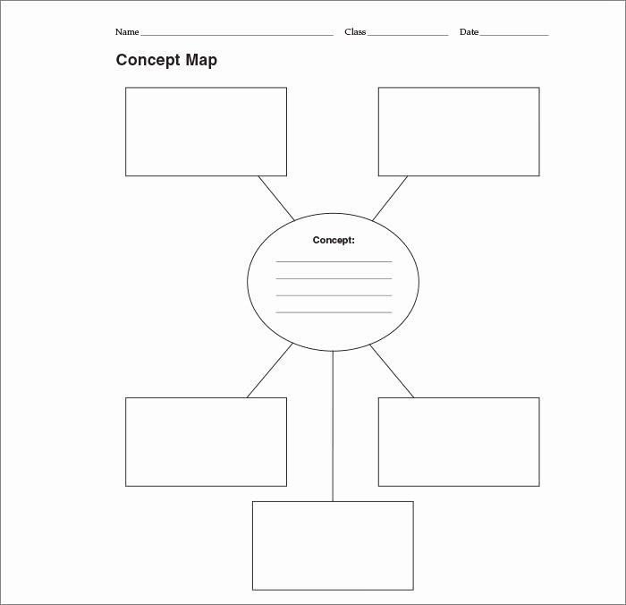 Concept Map Template Nursing Luxury Concept Map Template