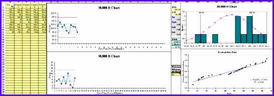 Control Chart Excel Template Beautiful 5 Excel Control Chart Template Exceltemplates Exceltemplates