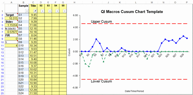Control Chart Excel Template Elegant Cusum Chart Template In Excel