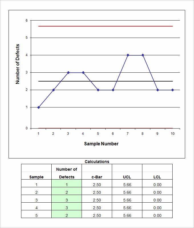 Control Chart Excel Template Lovely Control Chart Template 5 Free Excel Documents Download