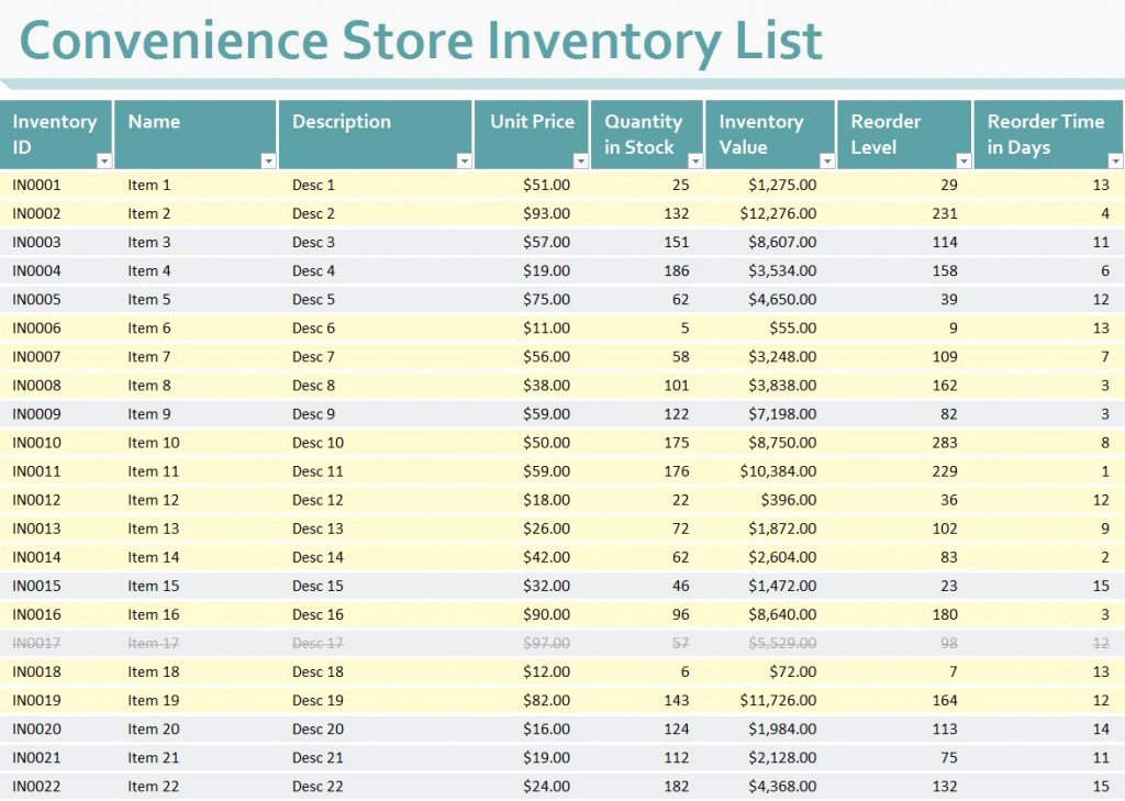 Convenience Store Inventory List Best Of Convenience Store Inventory List