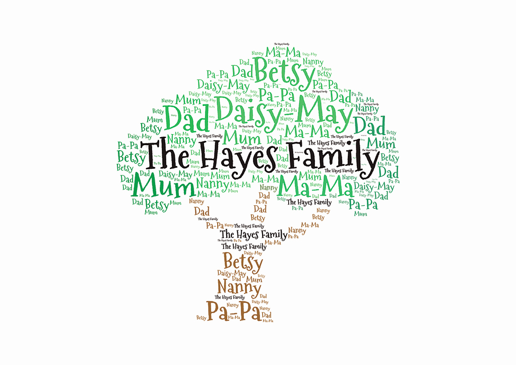Create Family Tree In Word Inspirational Family Tree Word Cloud Print