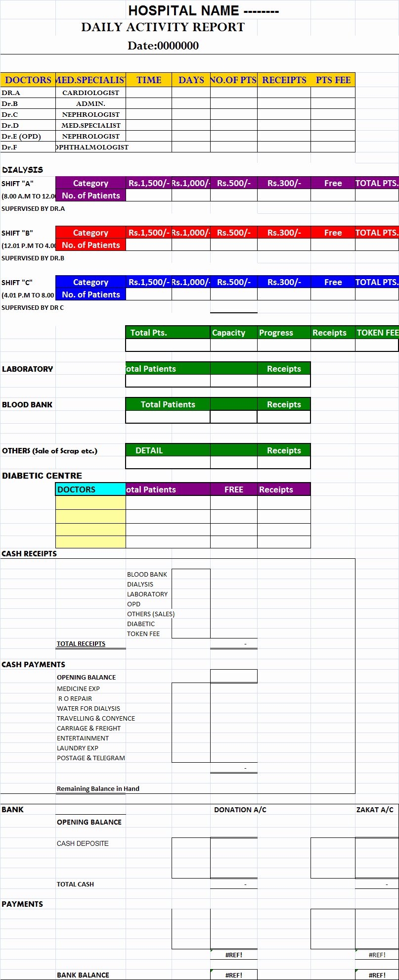 Daily Activity Report Template Elegant Daily Hospital Report Template – Free Report Templates