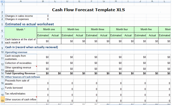 Daily Cash Flow Template Excel Elegant Cash Flow forecast Template Xls 2017 Free Excel