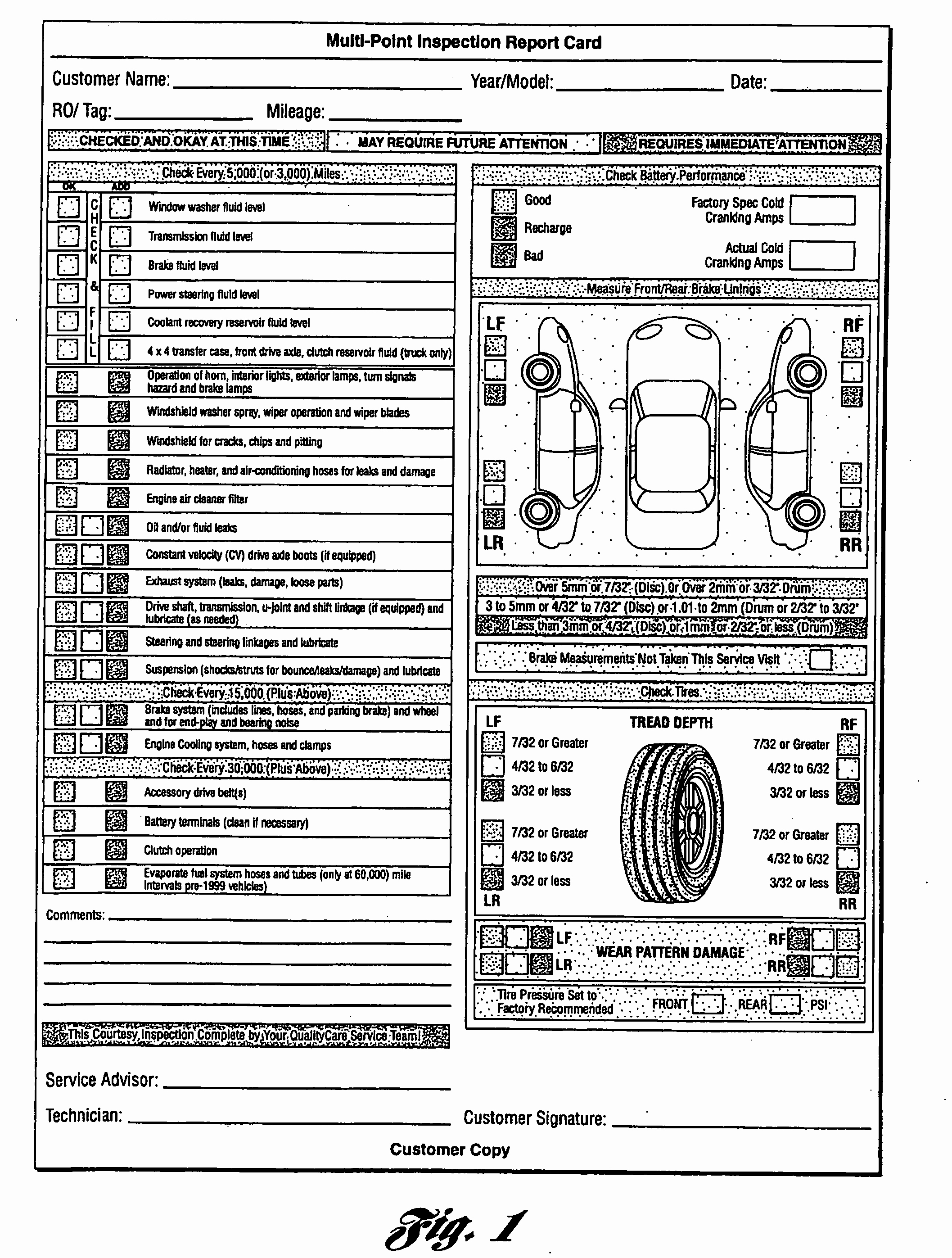 Daily Vehicle Inspection Report Template Fresh Multi Point Inspection Report Card as Re Mended by ford Motor Pany 6