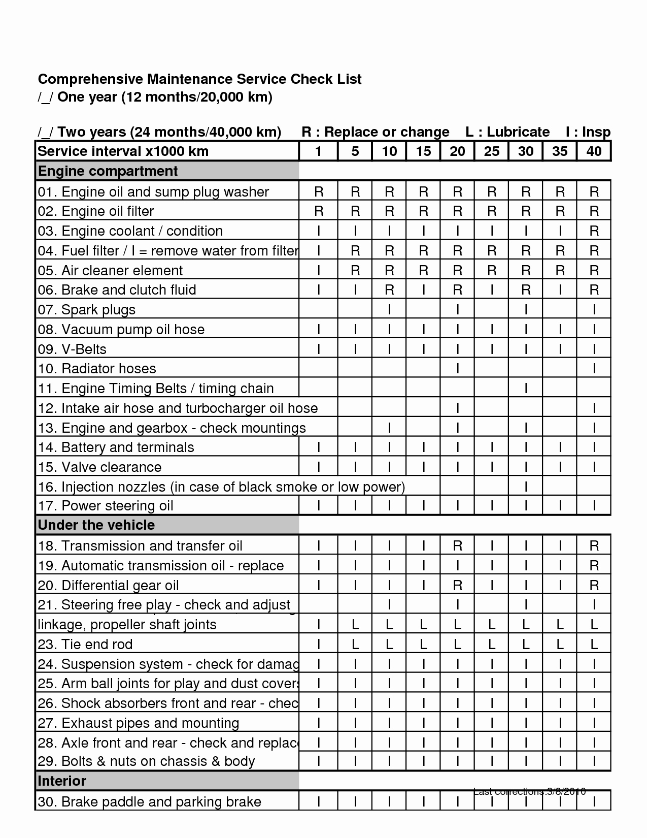 Daily Vehicle Maintenance Checklist New Pin by Lone Wolf software On Car Maintenance Tips