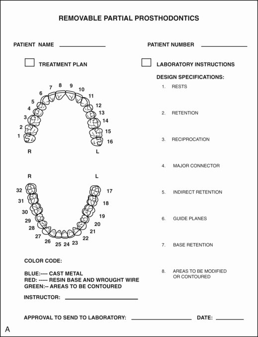 Dental Treatment Plan form Luxury 12 Diagnosis and Treatment Planning