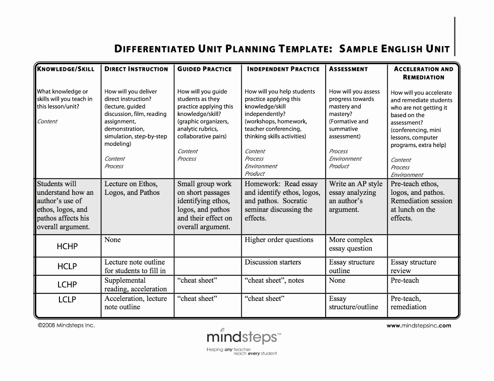 Differentiated Lesson Plan Template Awesome Mrs Cook S Blog How to Differentiate Your Lessons