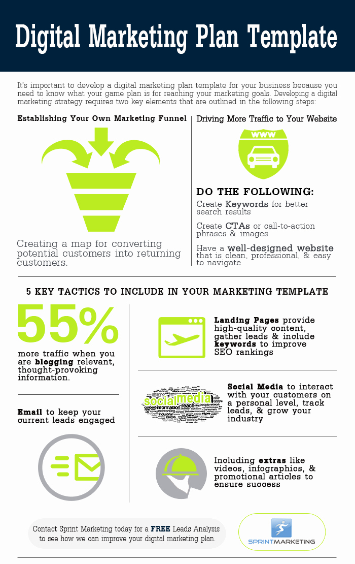 Digital Marketing Proposal Template Unique Digital Marketing Plan Template Infographic