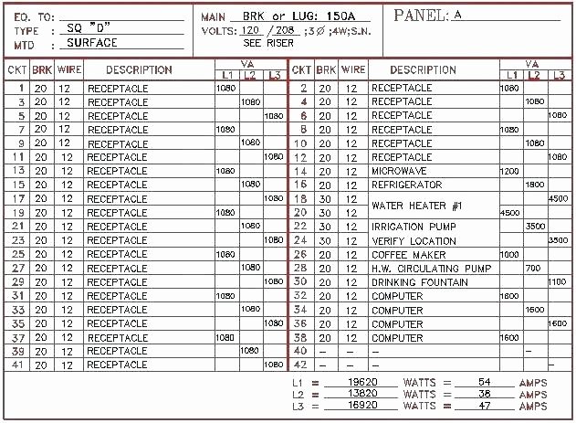 Electrical Panel Schedule Template Unique Electrical Panel Directory Template – Automotoreadfo