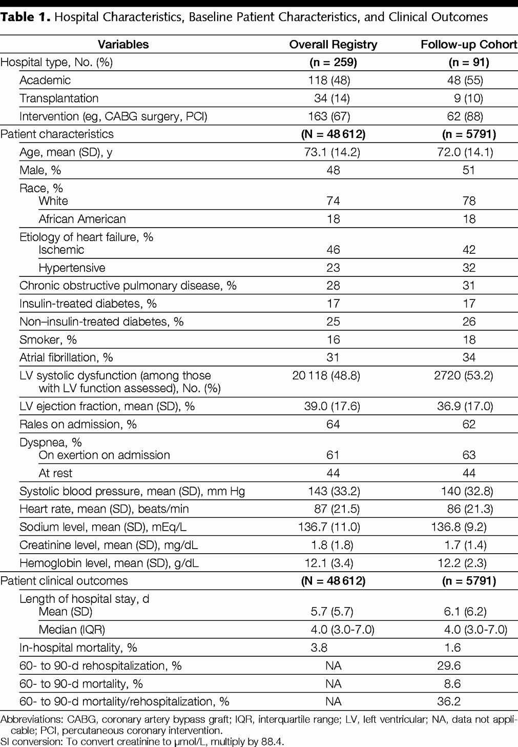 Emergency Room Discharge Papers Luxury association Between Performance Measures and Clinical Out Es for Patients Hospitalized with