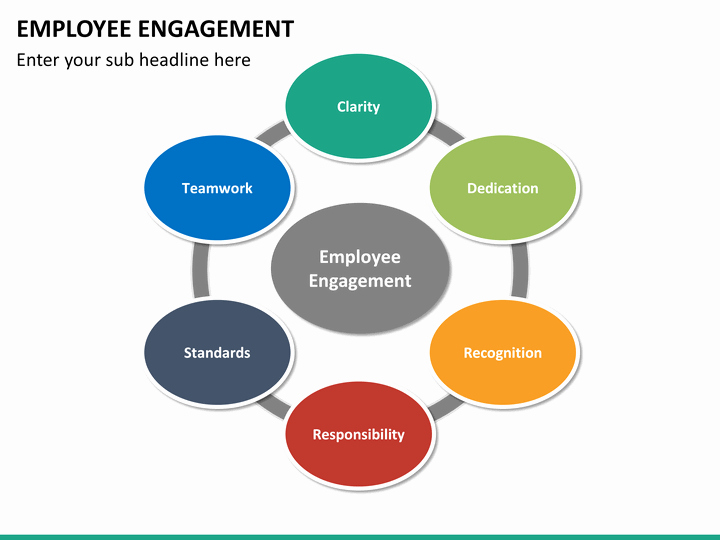 Employee Engagement Plan Template Awesome Employee Engagement Powerpoint Template