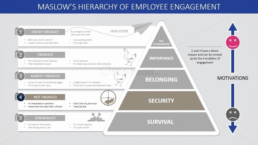 Employee Engagement Plan Template Beautiful Security Step In Maslow S Hierarchy Of Needs Powerpoint Diagrams Slidemodel