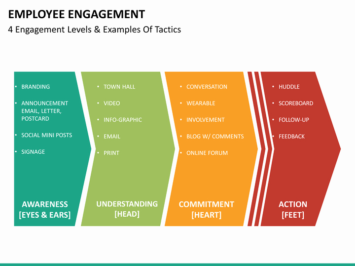 Employee Engagement Plan Template Elegant Employee Engagement Powerpoint Template